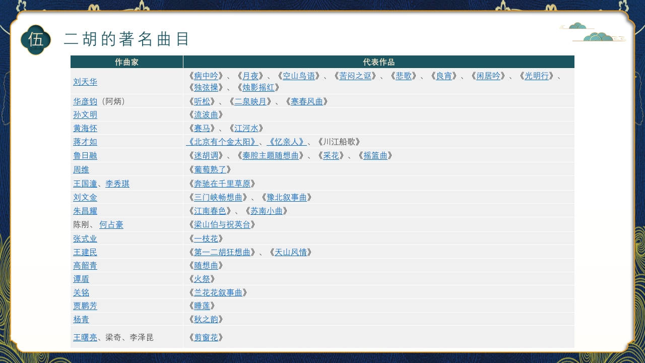 中国风二胡非遗文化介绍PPT课件下载24