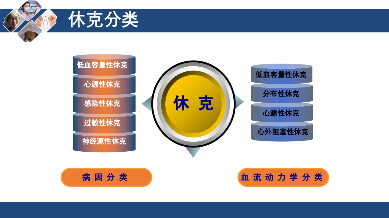 过敏性休克的急救与护理PPT课件下载5