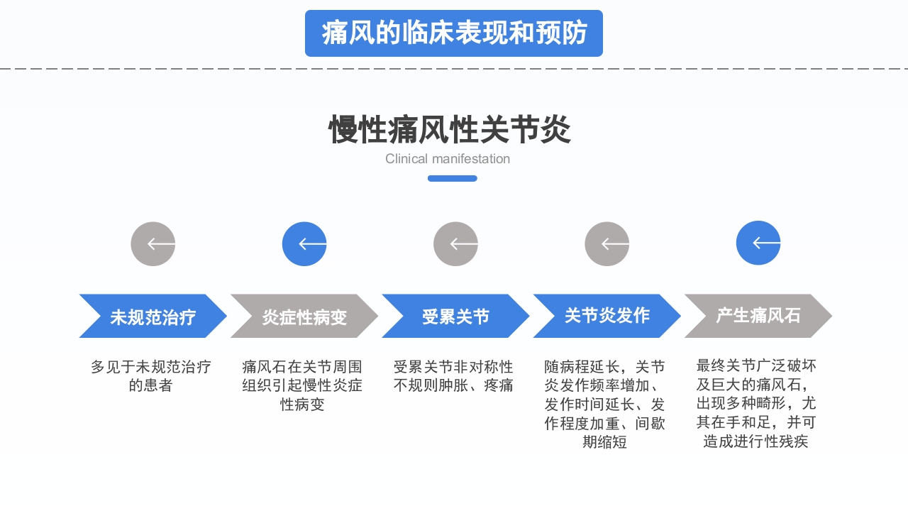 风湿性痛风知识宣讲PPT课件下载13