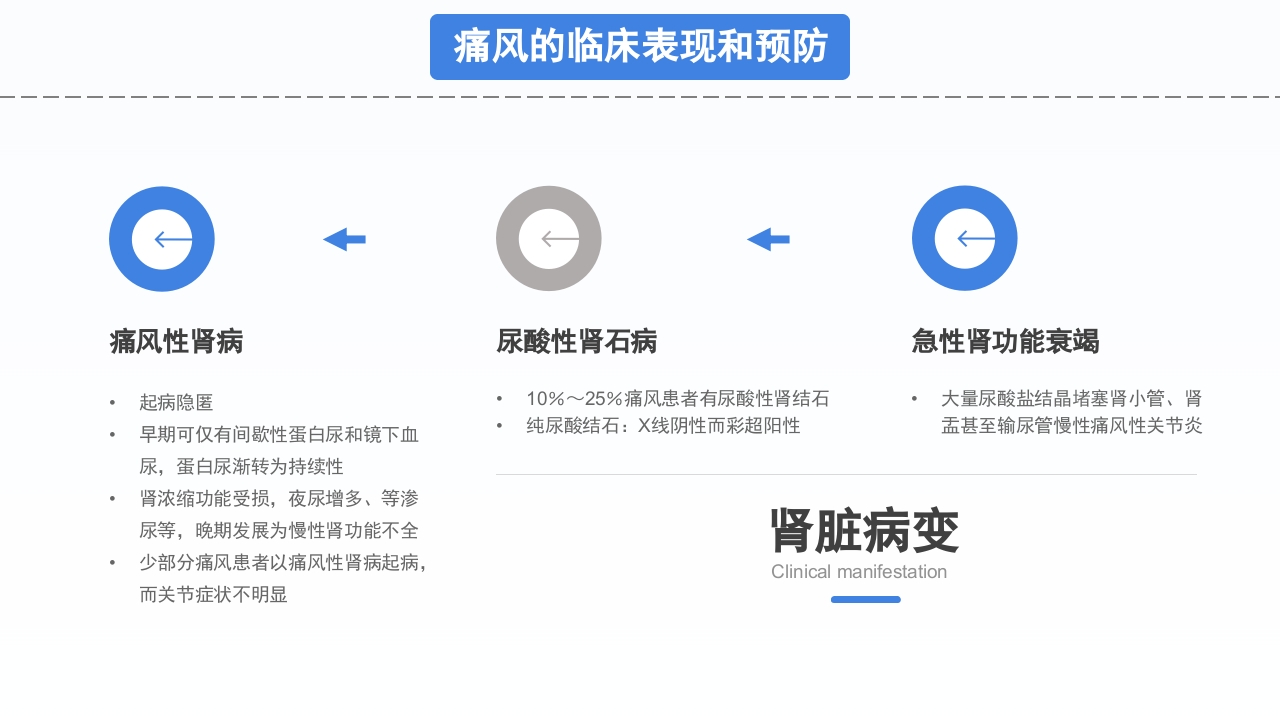 风湿性痛风知识宣讲PPT课件下载14