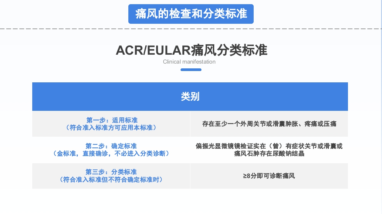 风湿性痛风知识宣讲PPT课件下载17