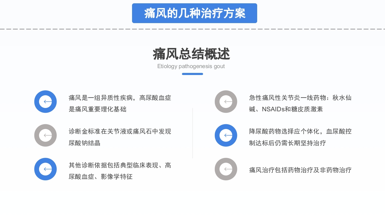 风湿性痛风知识宣讲PPT课件下载25