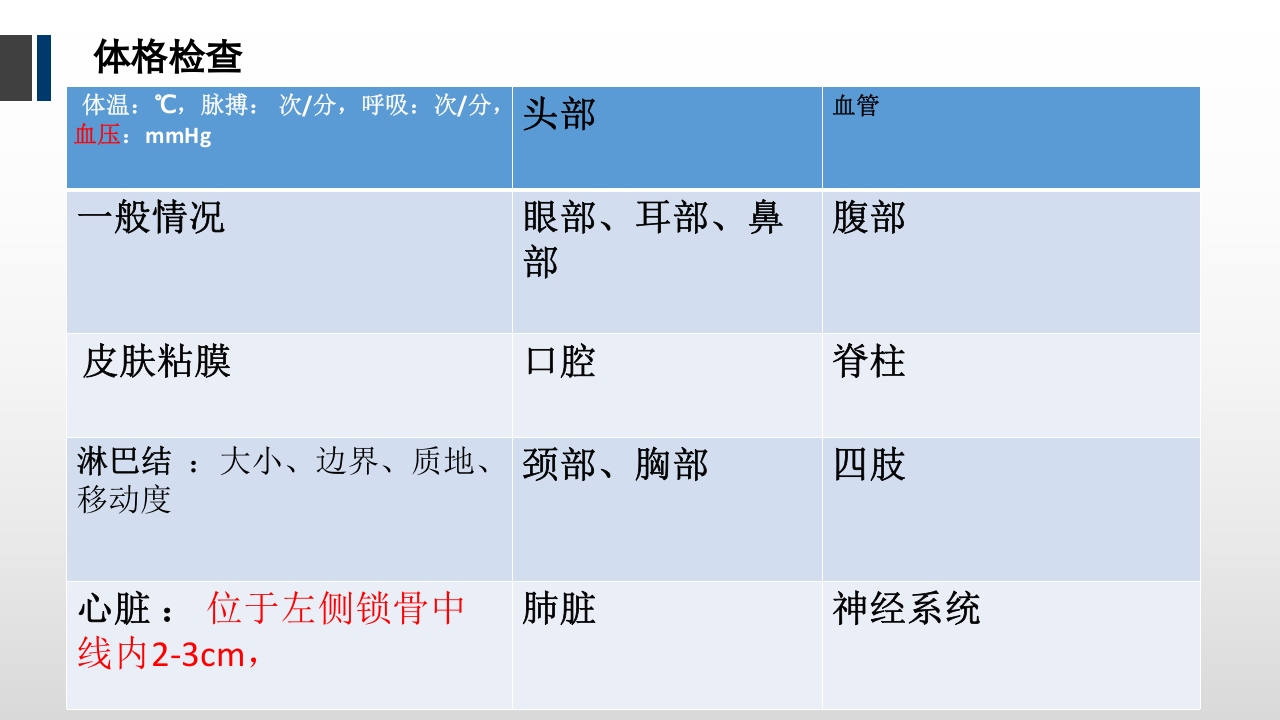 病历书写规范PPT课件下载11