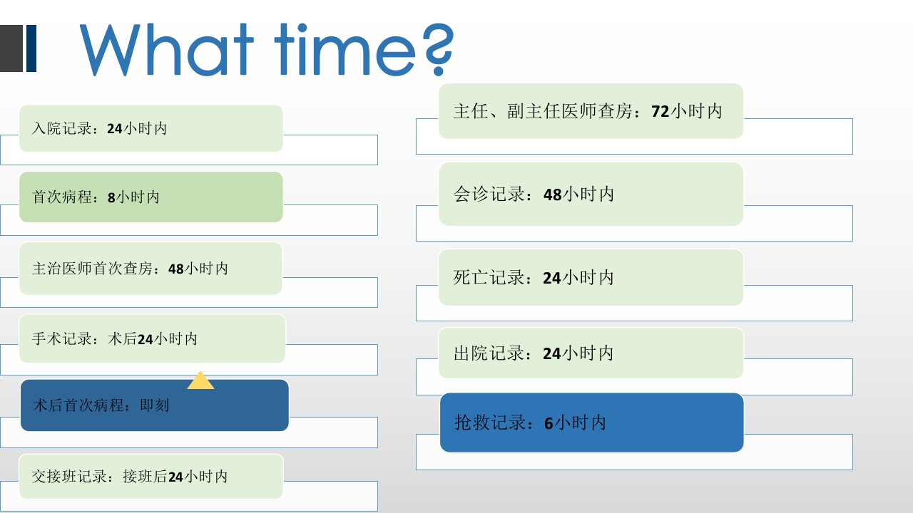 病历书写规范PPT课件下载2