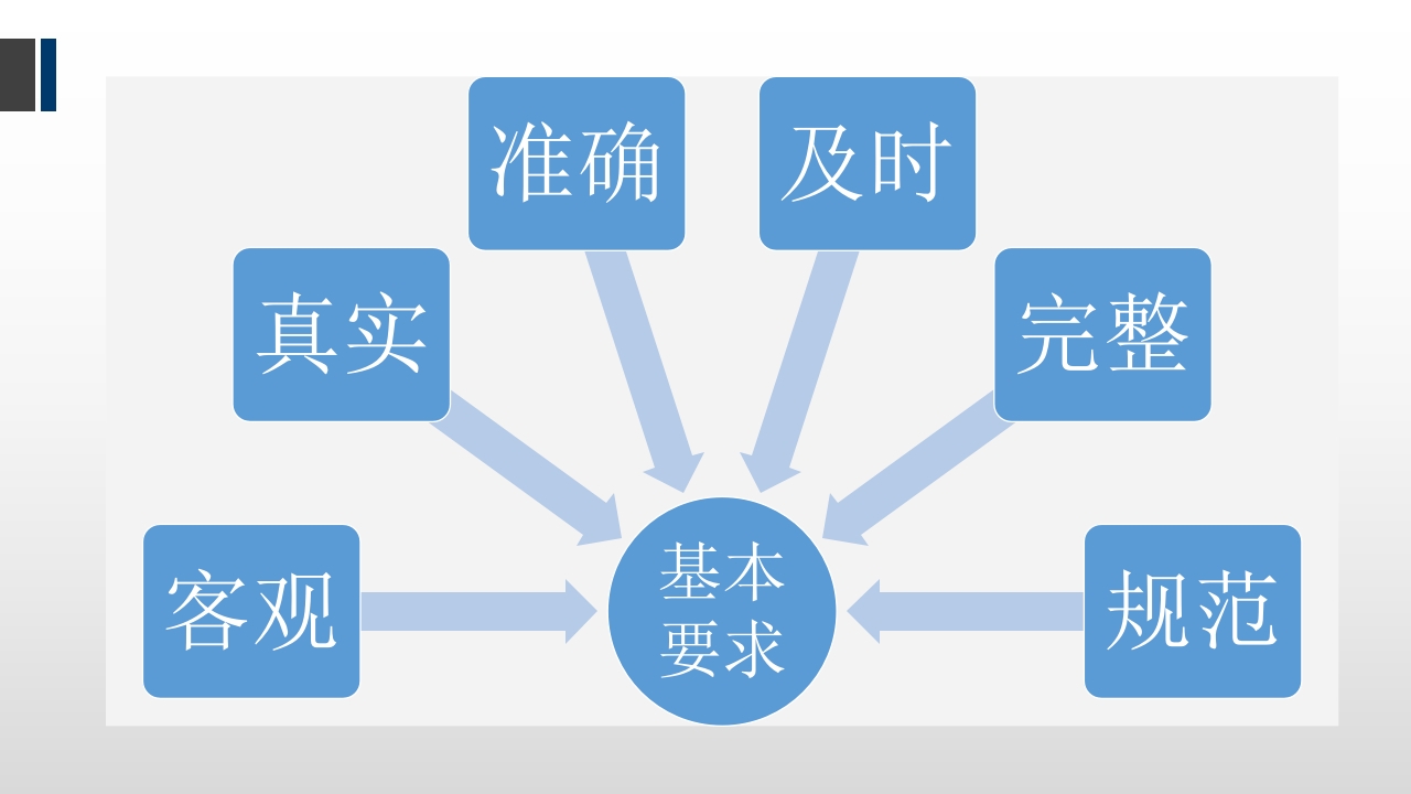 病历书写规范PPT课件下载3