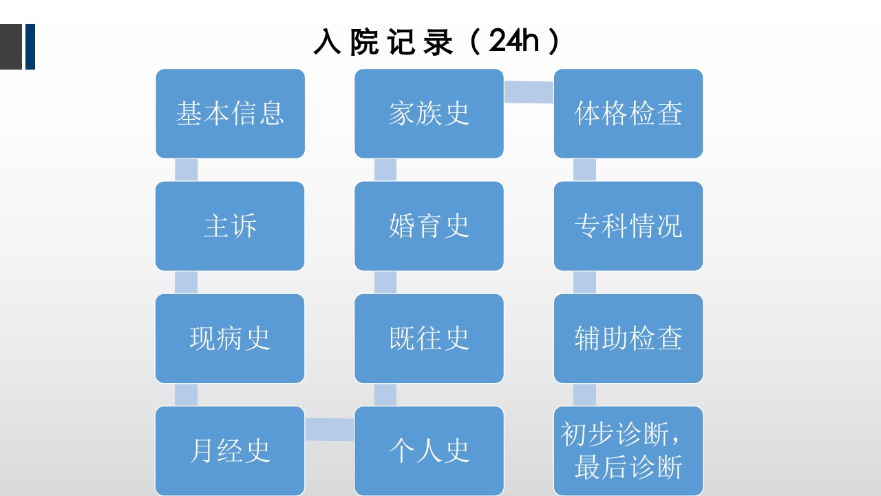 病历书写规范PPT课件下载6