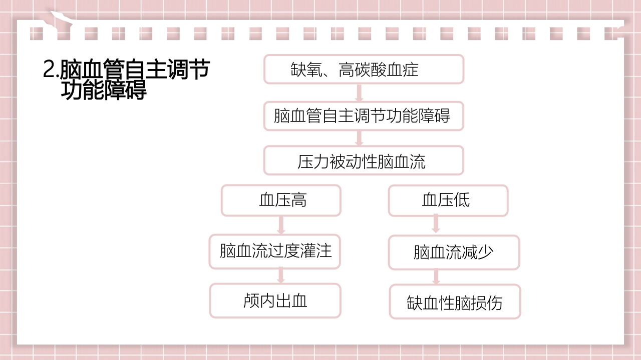 新生儿缺氧缺血性脑病PPT课件13