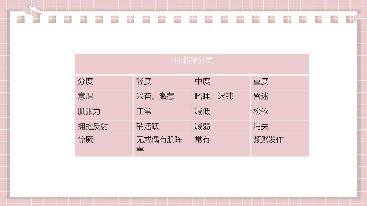 新生儿缺氧缺血性脑病PPT课件23