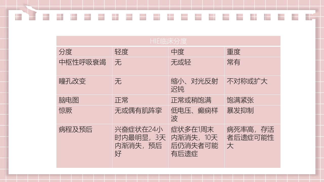 新生儿缺氧缺血性脑病PPT课件24