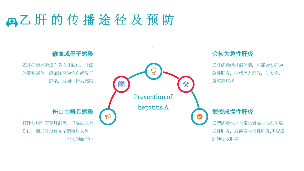 病毒性肝炎预防与治疗PPT课件下载13