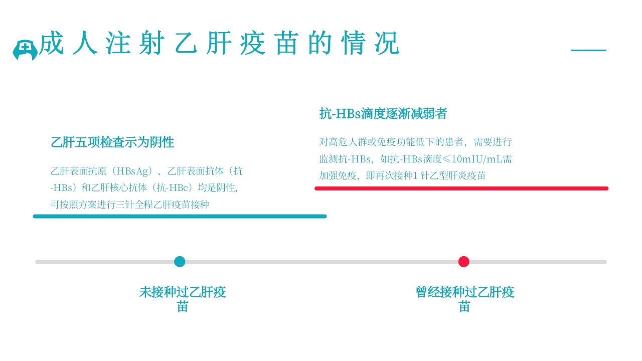病毒性肝炎预防与治疗PPT课件下载15
