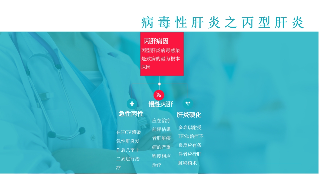 病毒性肝炎预防与治疗PPT课件下载8