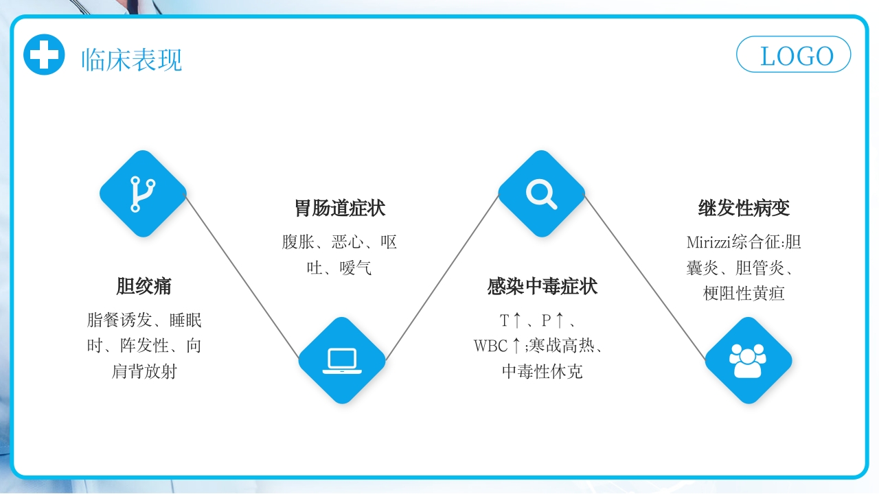 胆囊结石护理查房PPT课件下载14