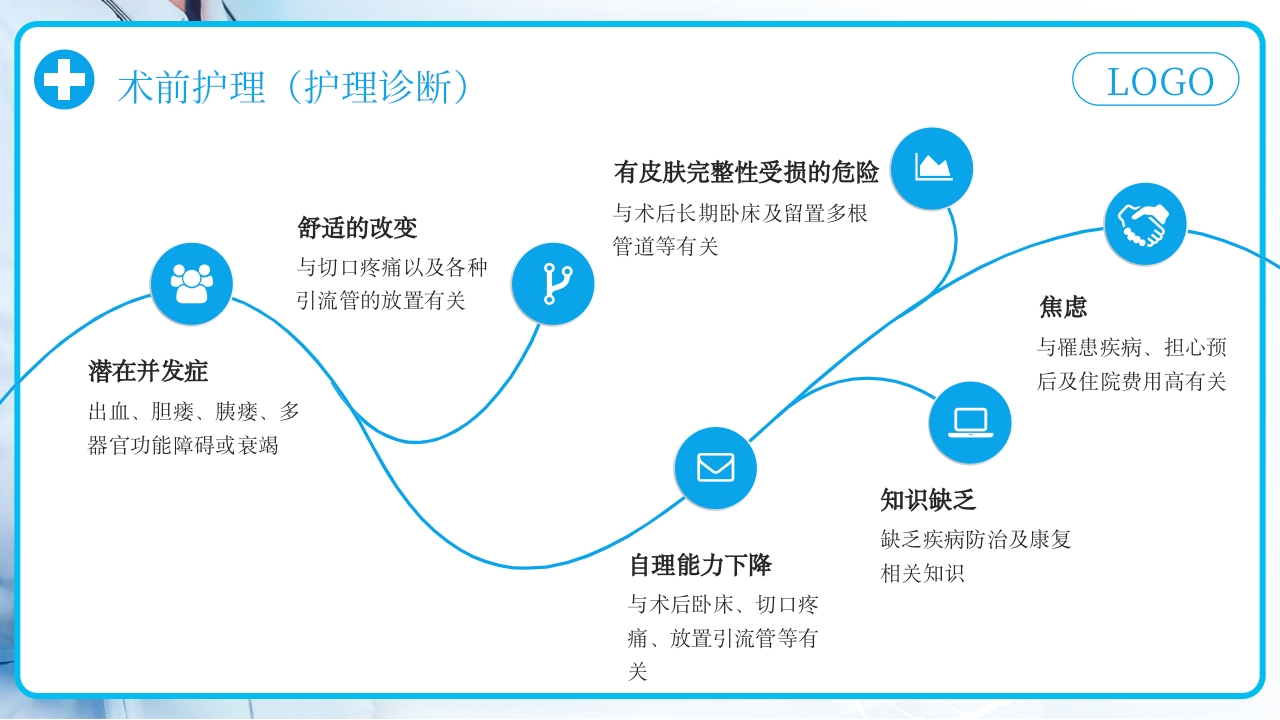 胆囊结石护理查房PPT课件下载22