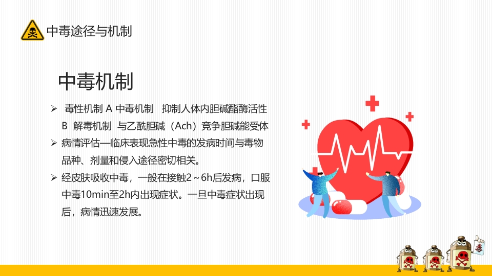 有机磷农药中毒的个案护理查房PPT课件11