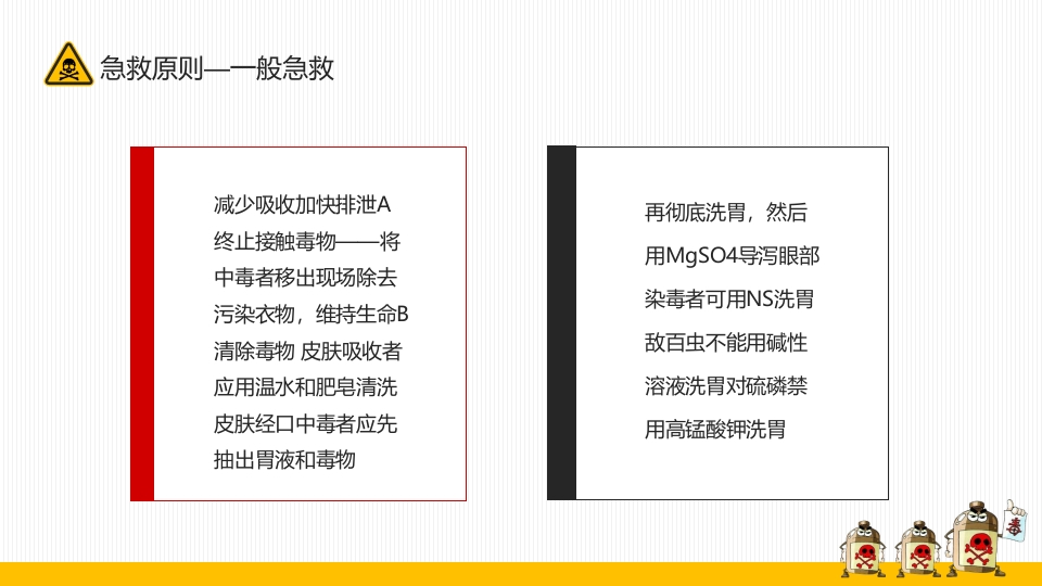有机磷农药中毒的个案护理查房PPT课件14