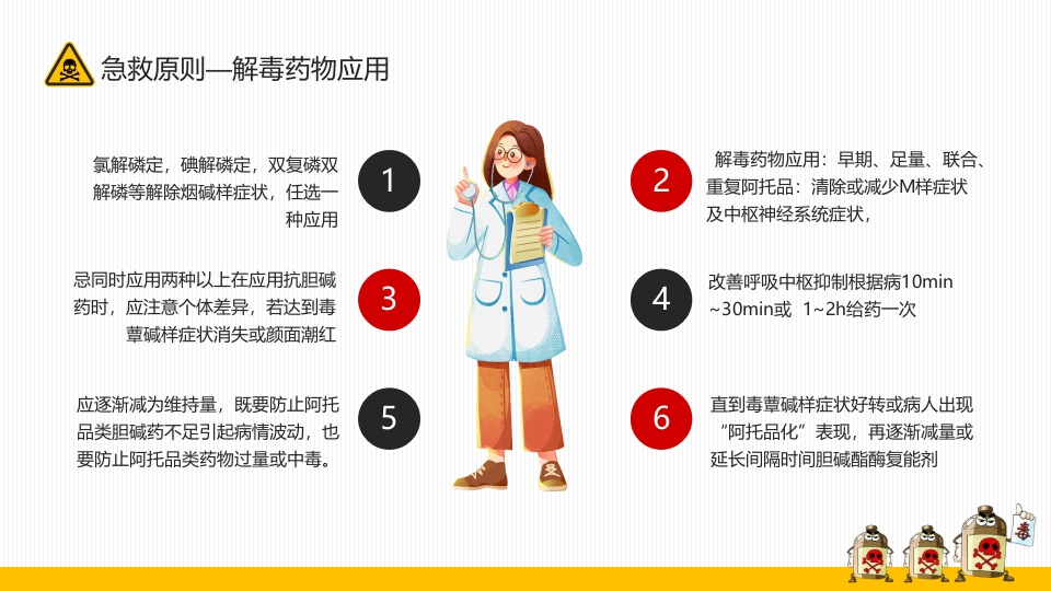 有机磷农药中毒的个案护理查房PPT课件15