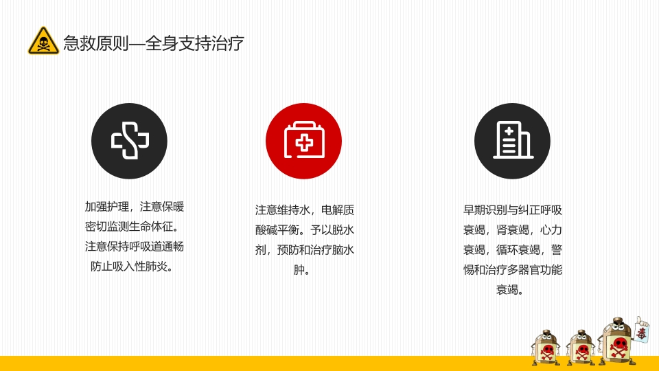 有机磷农药中毒的个案护理查房PPT课件16