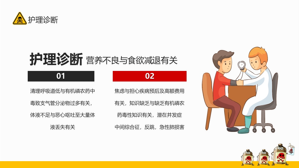 有机磷农药中毒的个案护理查房PPT课件4