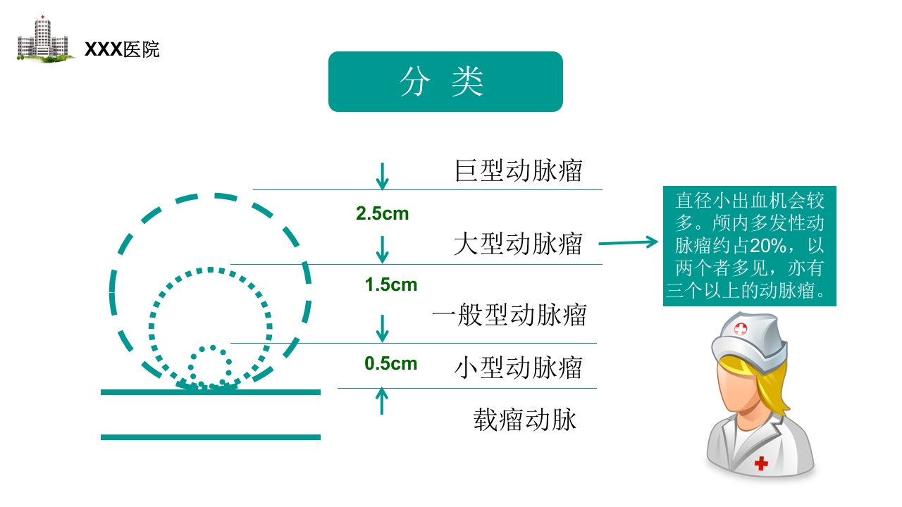 颅内动脉瘤护理查房PPT课件10