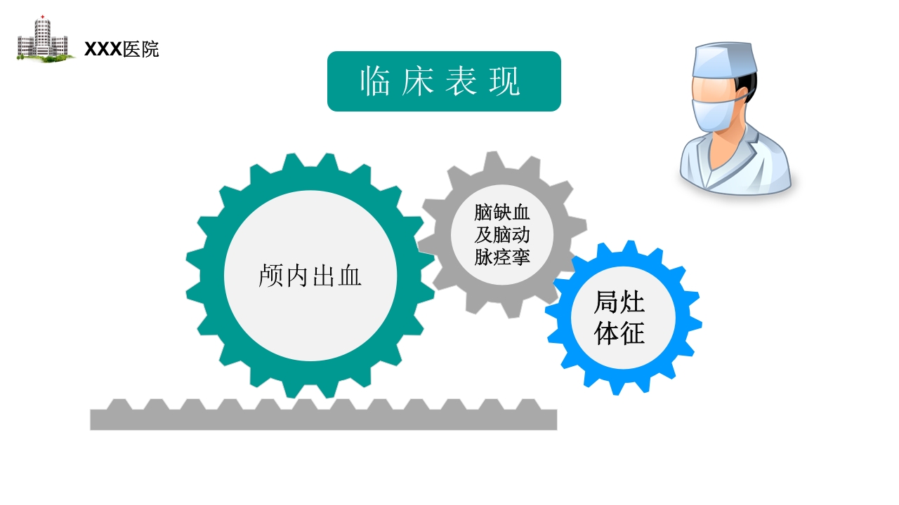 颅内动脉瘤护理查房PPT课件14