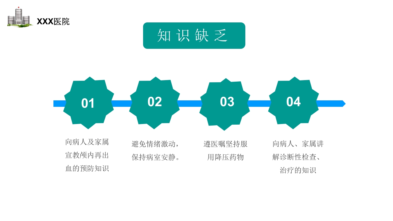 颅内动脉瘤护理查房PPT课件37