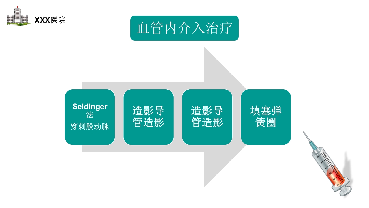 颅内动脉瘤护理查房PPT课件38