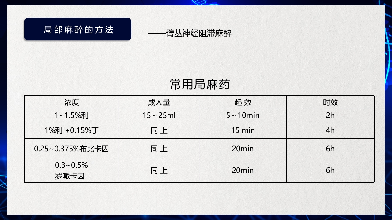医疗医药局部麻醉概述PPT课件下载24