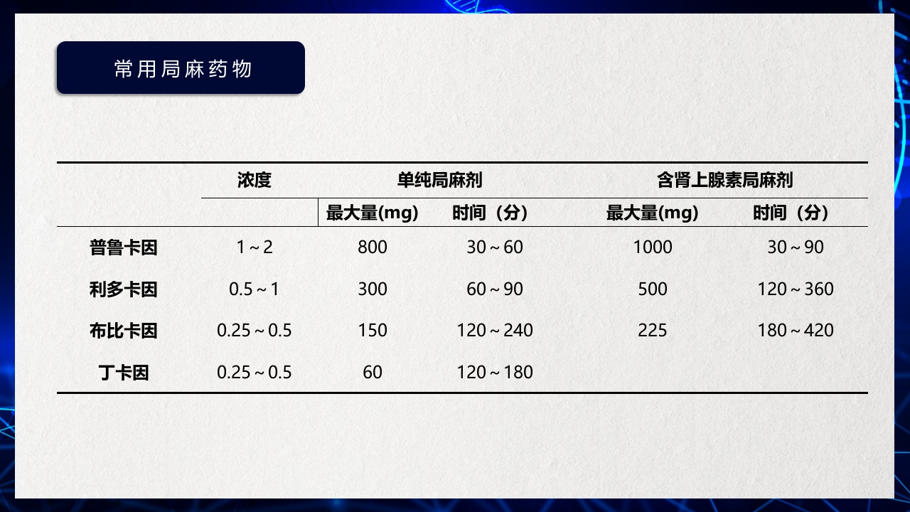 医疗医药局部麻醉概述PPT课件下载31