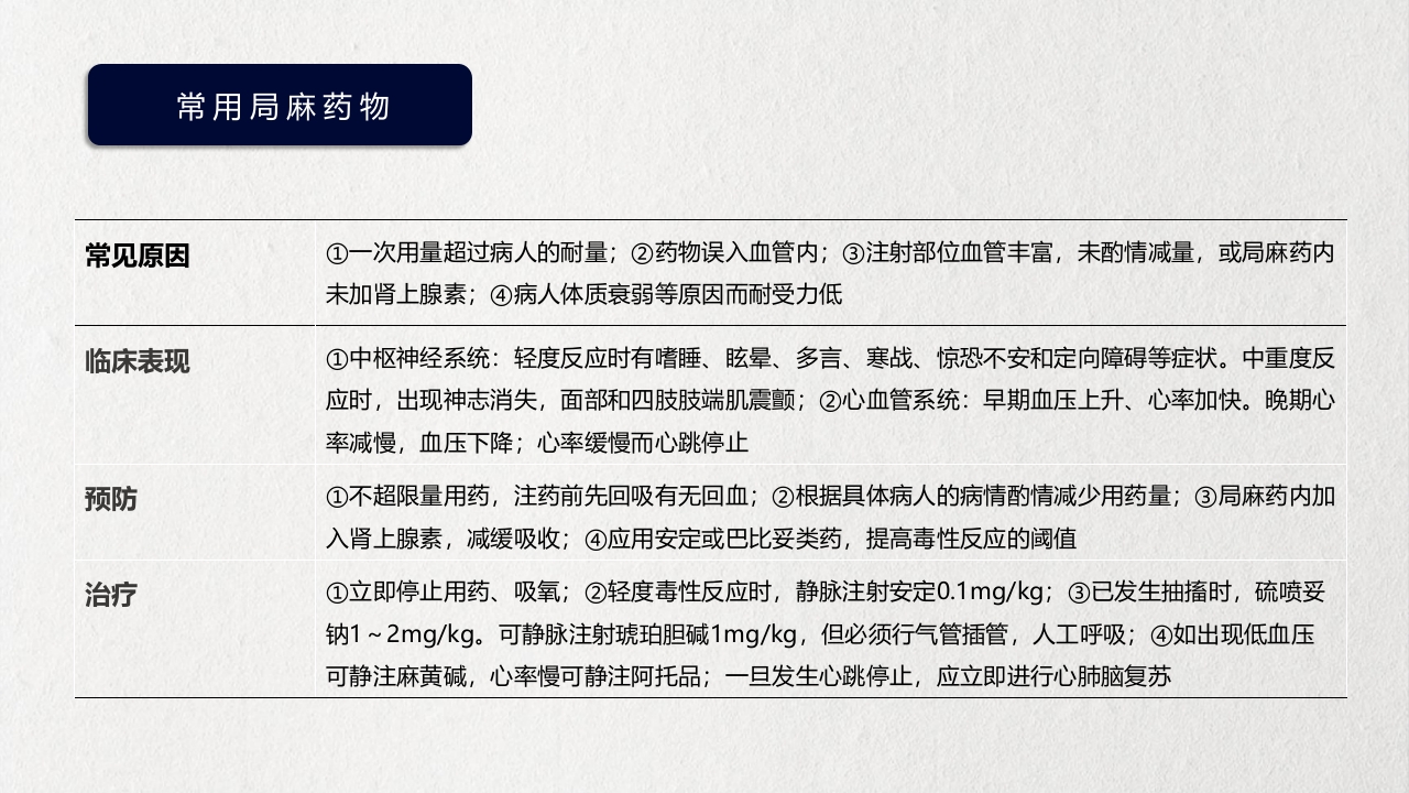 医疗医药局部麻醉概述PPT课件下载32