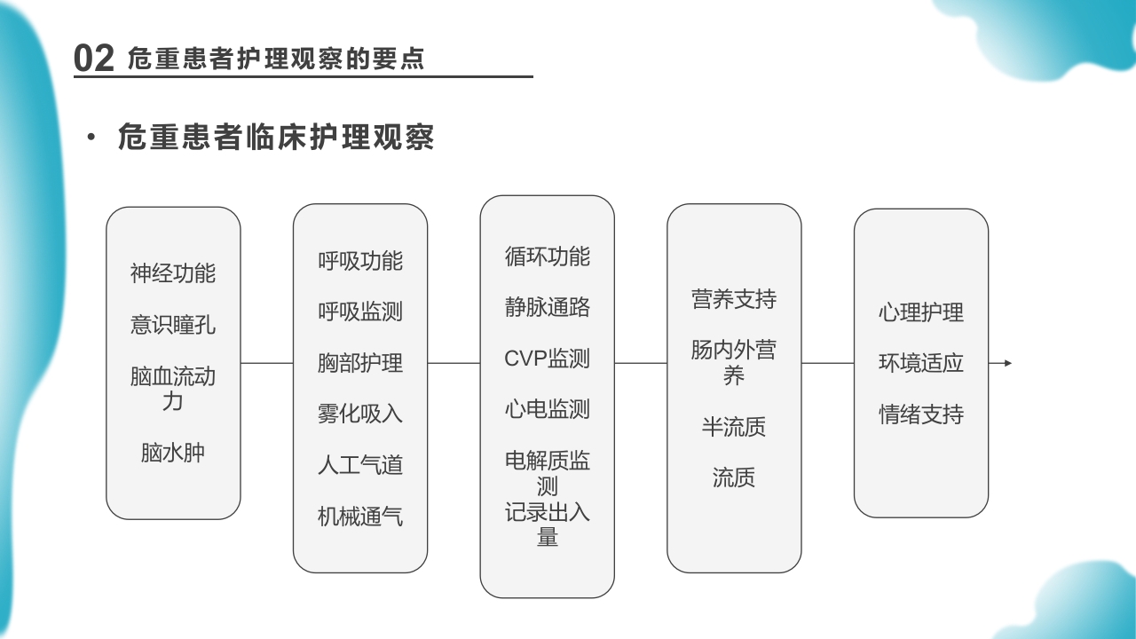 危重患者护理医药医疗PPT课件下载16