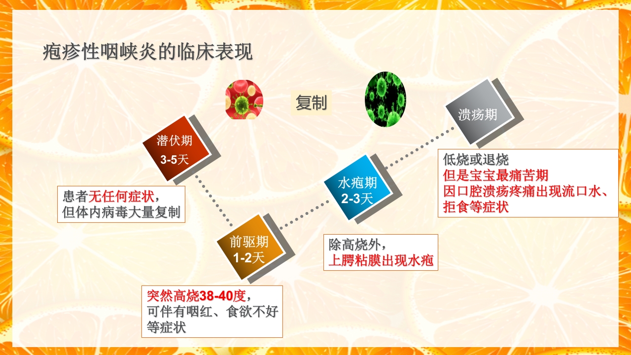 疱疹性咽峡炎的护理PPT课件下载5