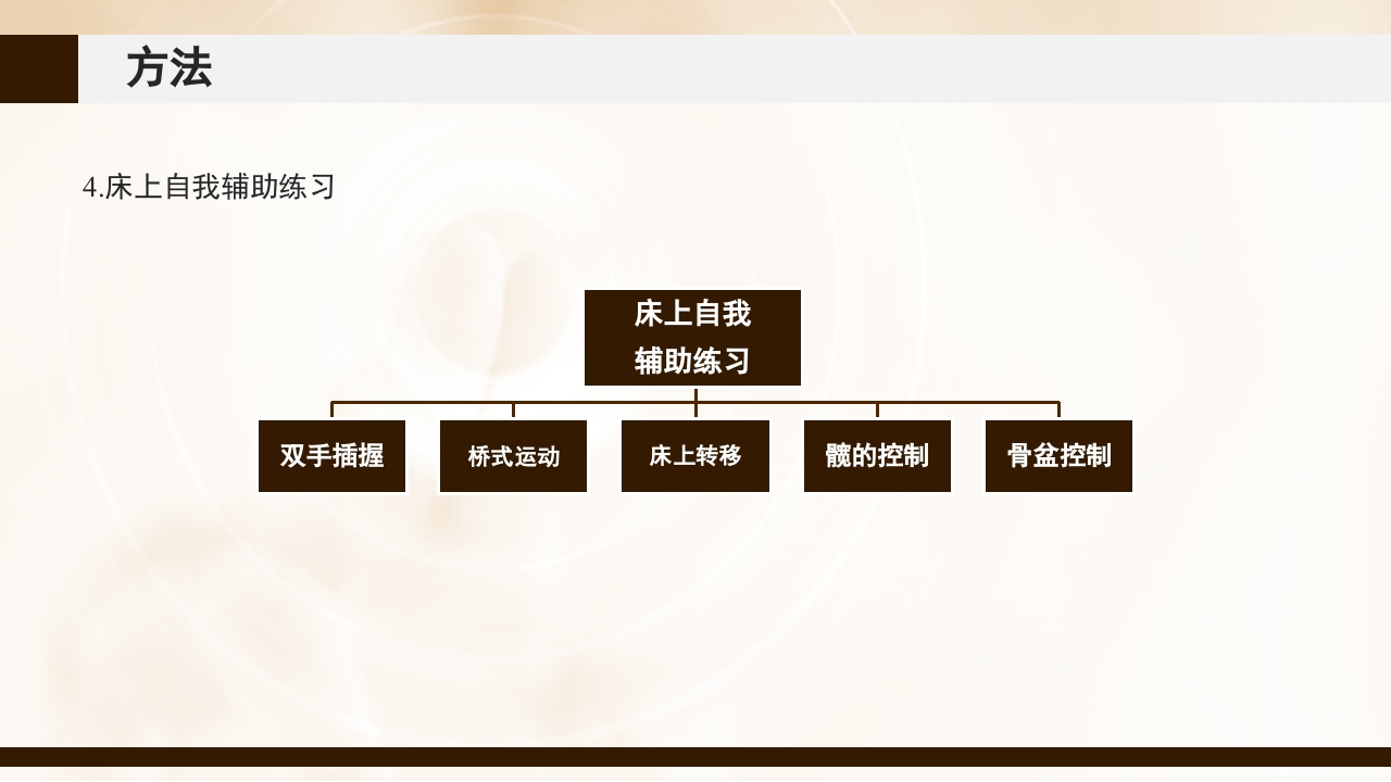 脑卒中患者早期康复治疗PPT课件22