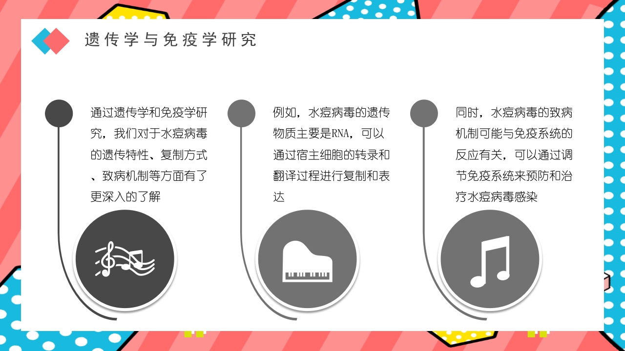 水痘带状疱疹病毒PPT课件下载23