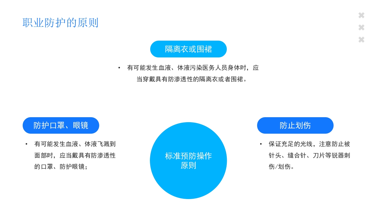 医疗护士职业安全防护培训PPT课件14