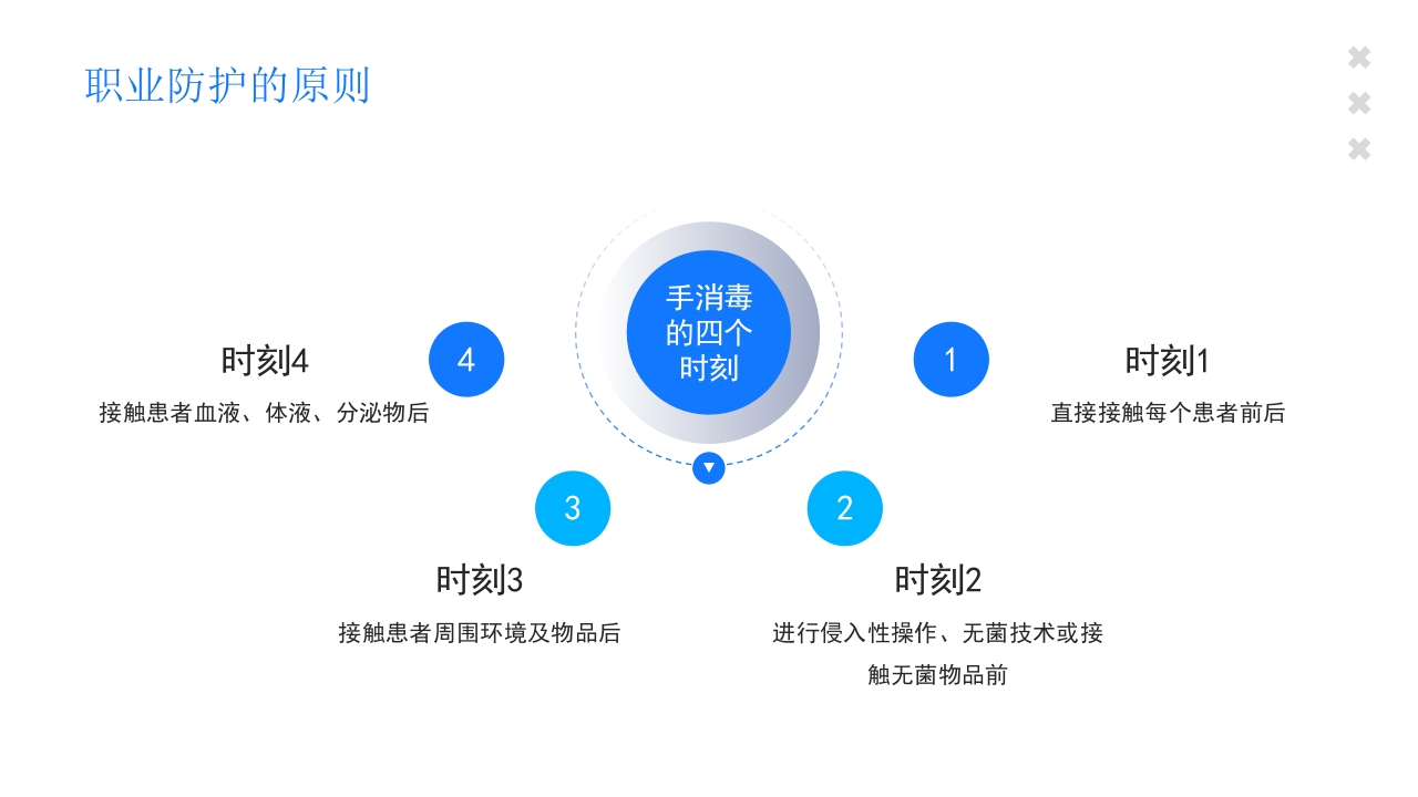 医疗护士职业安全防护培训PPT课件17