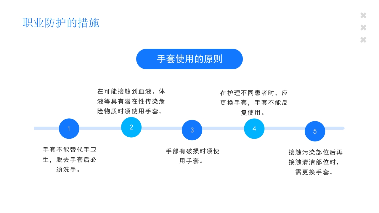 医疗护士职业安全防护培训PPT课件22