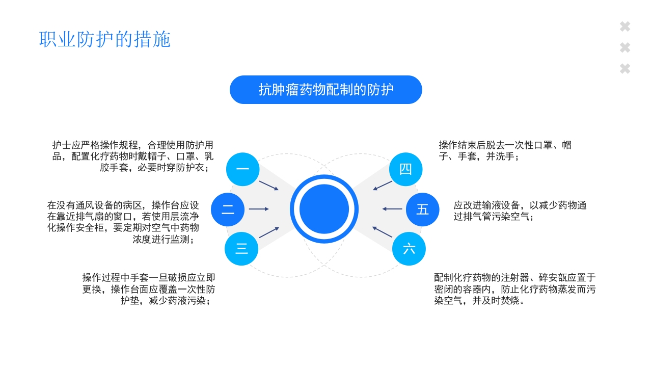 医疗护士职业安全防护培训PPT课件23