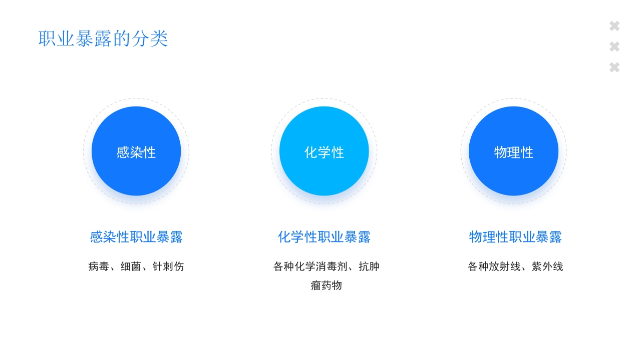 医疗护士职业安全防护培训PPT课件6