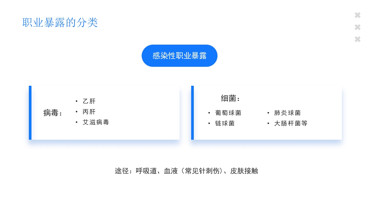 医疗护士职业安全防护培训PPT课件7