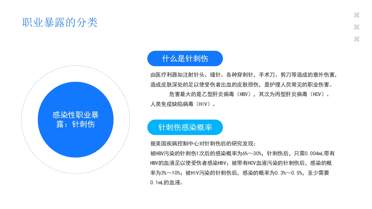 医疗护士职业安全防护培训PPT课件8