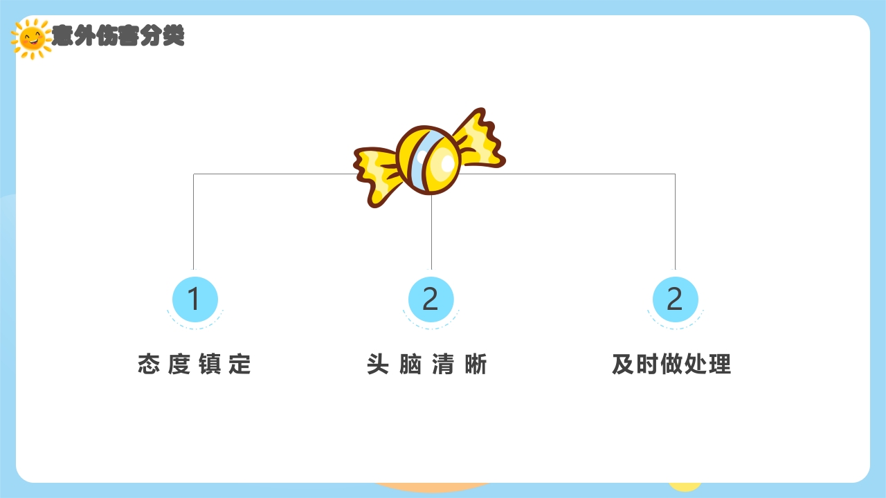 幼儿园意外伤害防范与处理PPT课件下载4