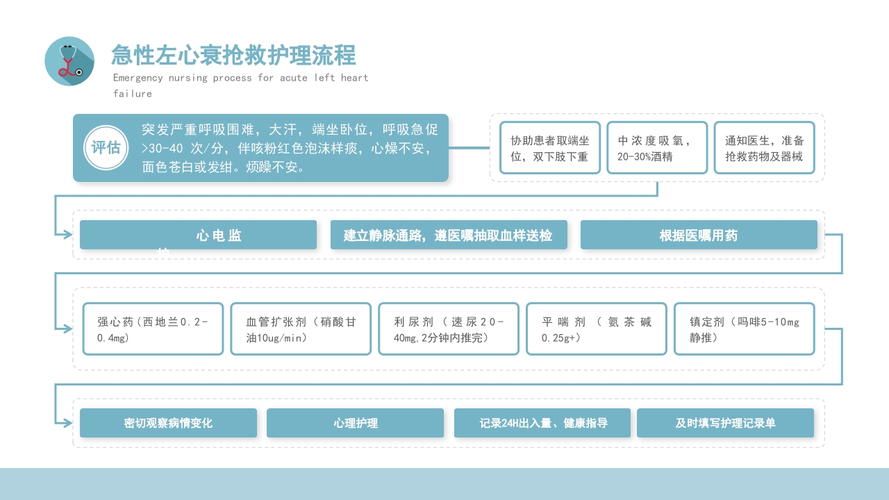 危重患者抢救流程与护理PPT课件下载17