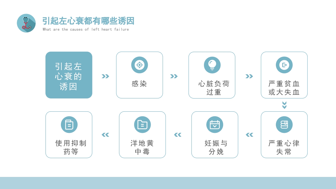 危重患者抢救流程与护理PPT课件下载19