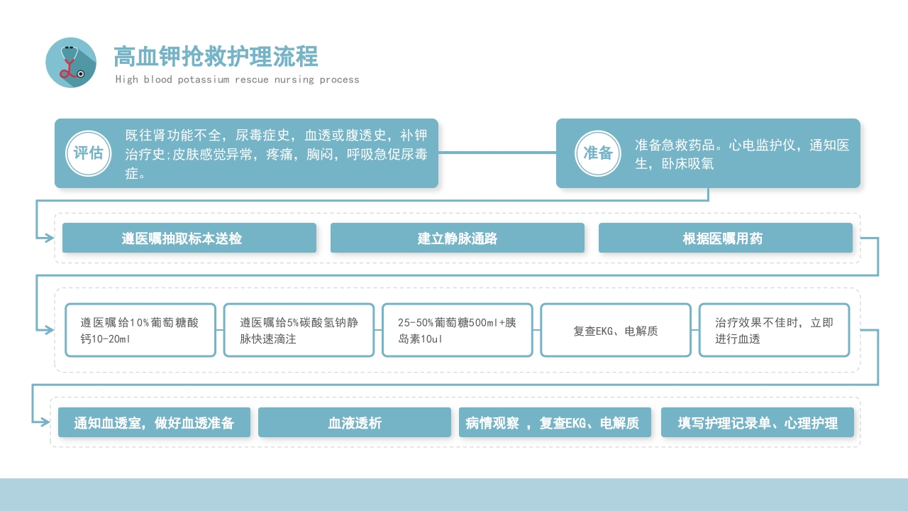 危重患者抢救流程与护理PPT课件下载27