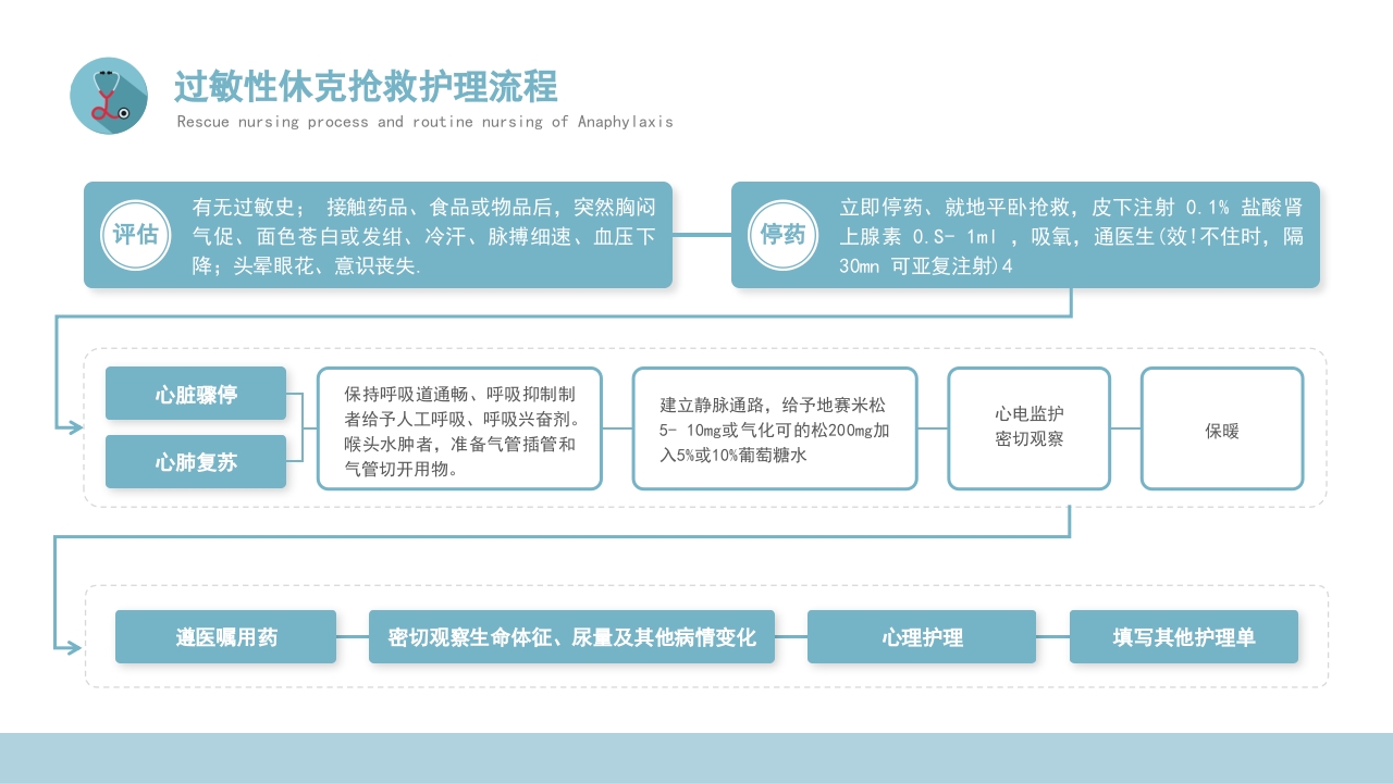 危重患者抢救流程与护理PPT课件下载4