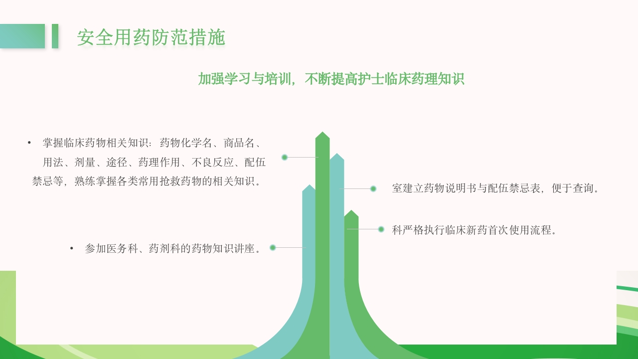 医疗护理用药安全管理培训PPT课件12