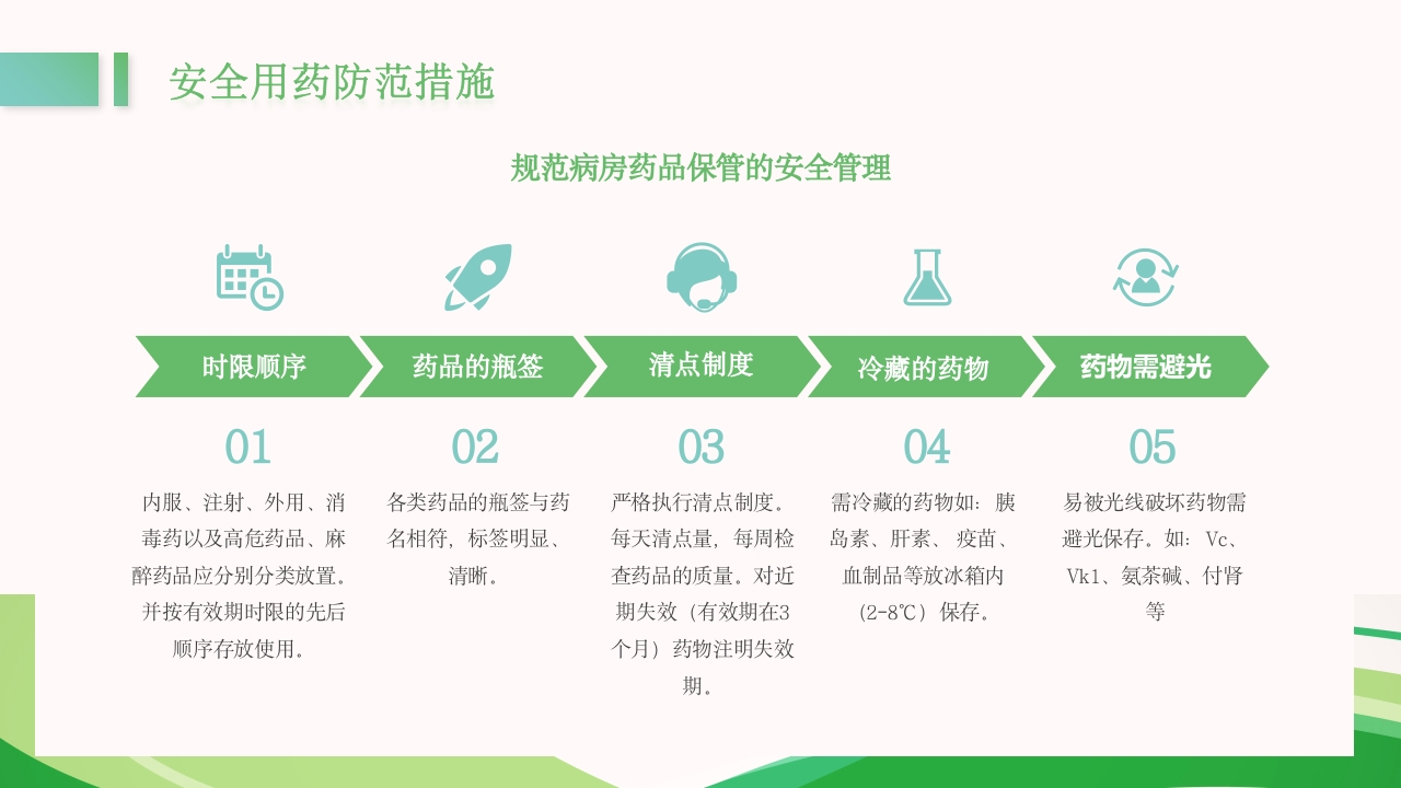 医疗护理用药安全管理培训PPT课件14