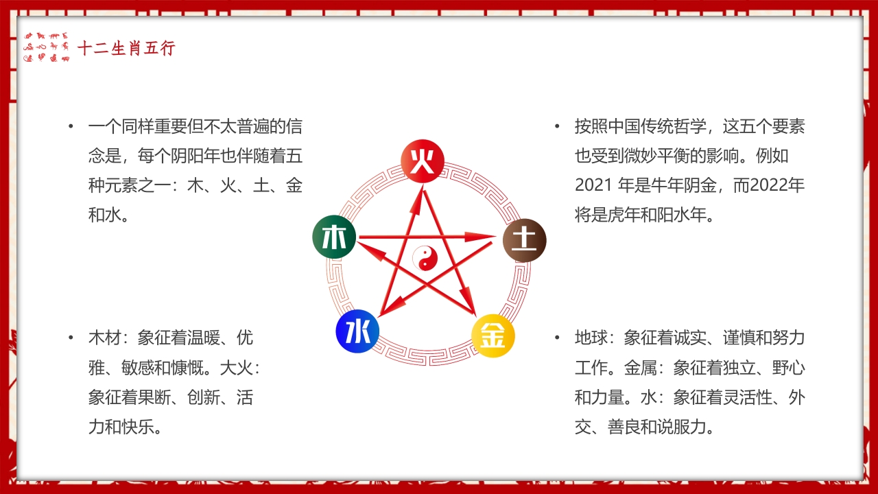 《中国十二生肖》幼儿园小学主题班会PPT课件PPT课件13