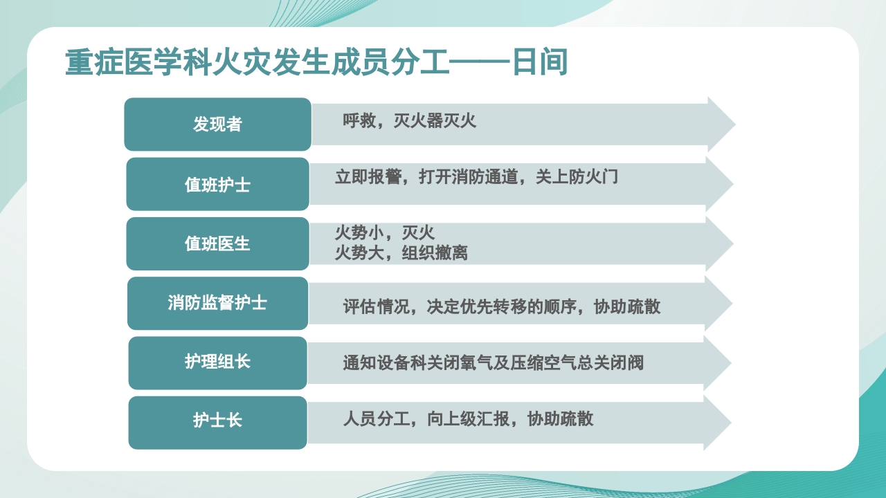 医疗护理应急知识培训PPT课件12